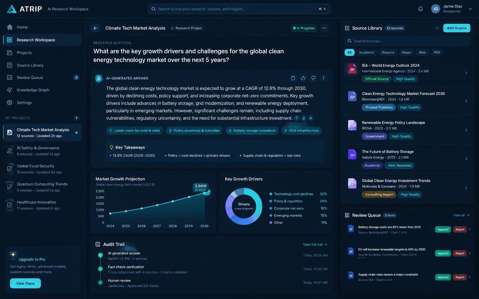 لقطة شاشة لتطبيق ATRIP — AI Traceable Research Infrastructure — مساحة عمل بحثية بإجابات ذكاء اصطناعي موثقة دائماً