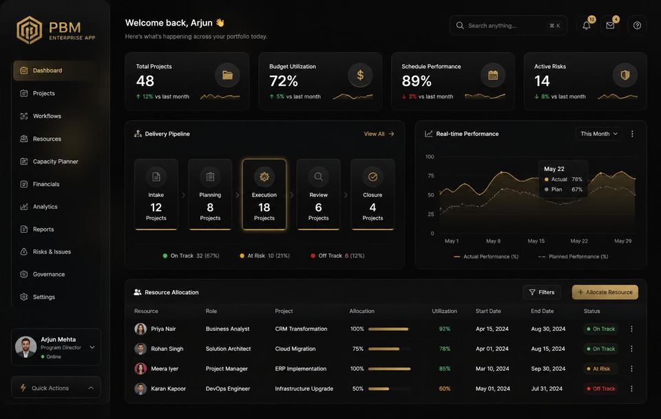 Screenshot of PBM Enterprise App — Unified enterprise operations & business management platform