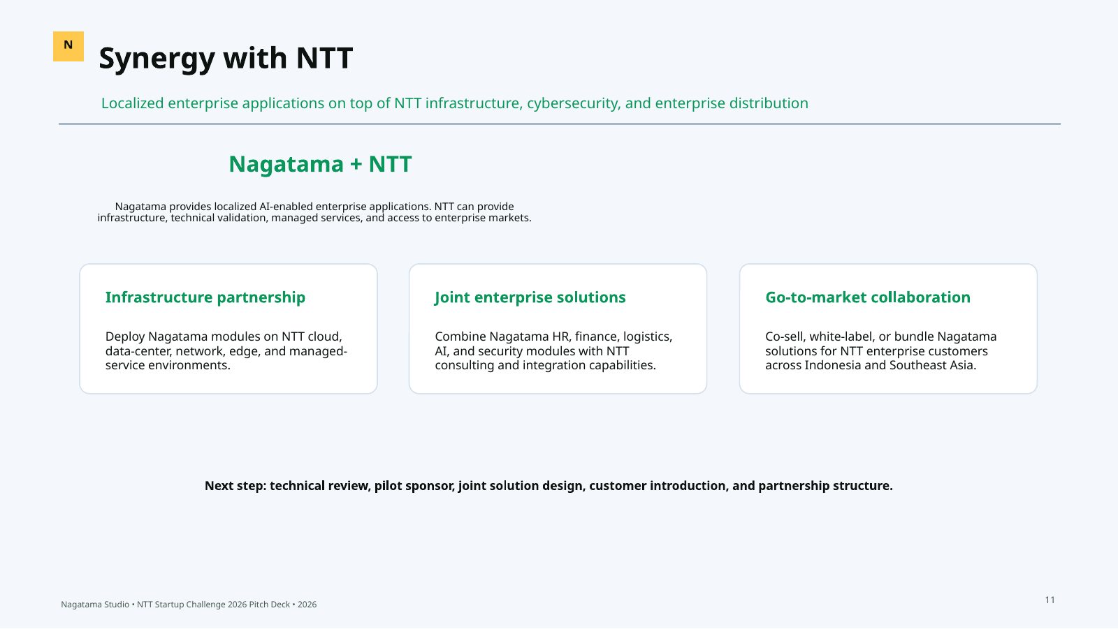 Slide 11 dari pitch deck Nagatama Studio NTT Startup Challenge 2026